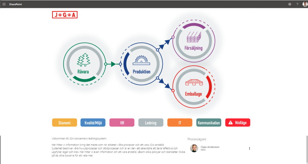 JGA Skog – nya ikoner och utseende till Sharepoint